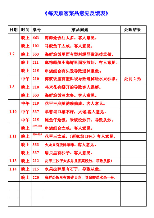 每天顾客菜品意见反馈表