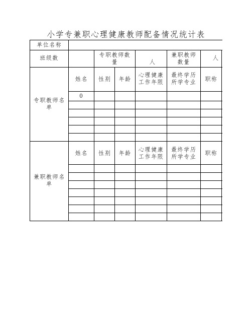 小学专兼职心理健康教师配    备情况统计表