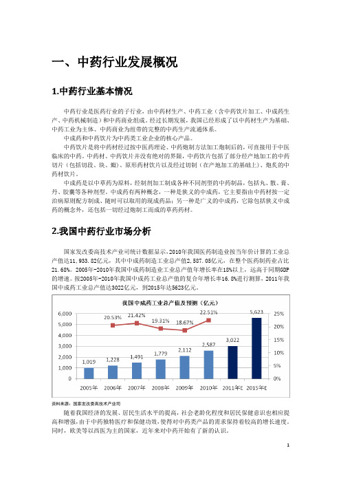 中药制造业行业分析