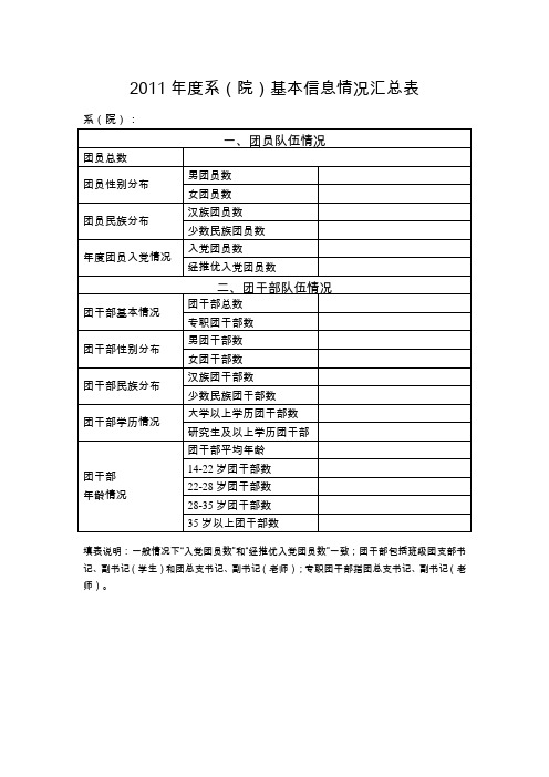 2011年度系(院)基本信息情况汇总表