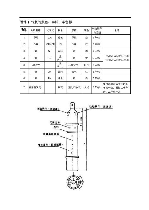 气瓶的钢印标志