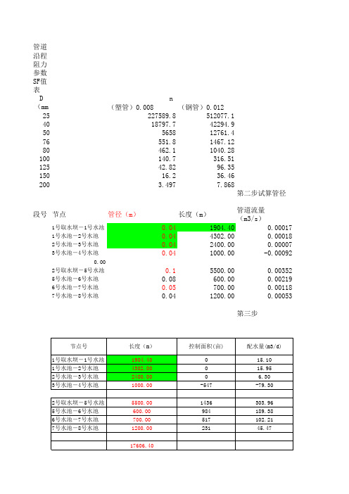 管径计算表