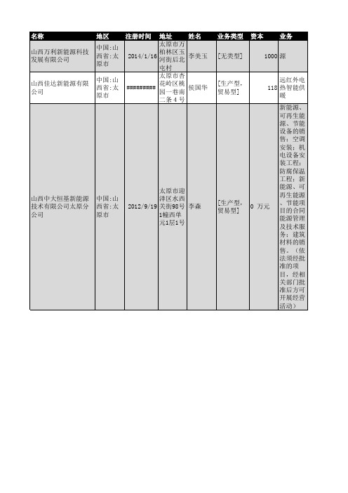 2018年太原市新能源企业名录97家