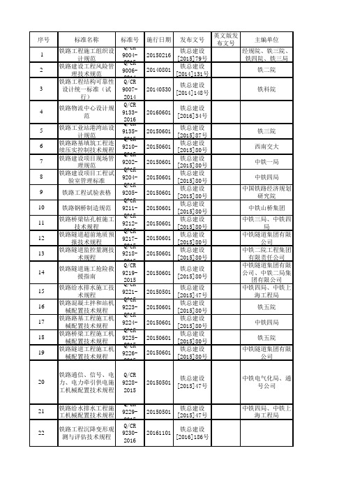 2中国铁路总公司工程建设标准目录(截止20160823)