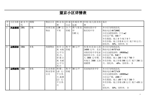 北京望京各小区详情图汇总版