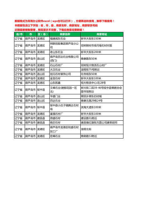 2020新版辽宁省葫芦岛市石材有限公司工商企业公司商家名录名单黄页联系电话号码地址大全18家