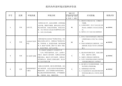 60001组织内外部环境识别和评价表