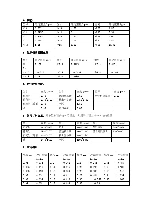 钢筋理论重量表