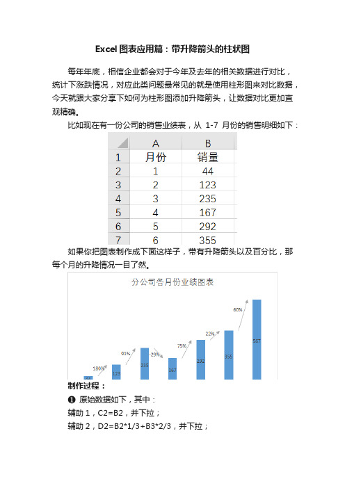 Excel图表应用篇：带升降箭头的柱状图