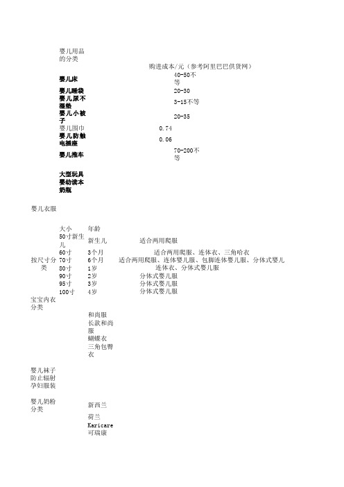 创业计划预算表格