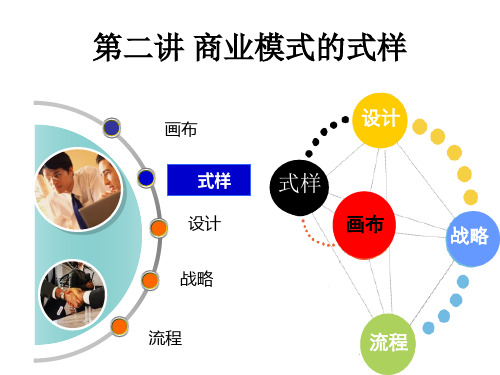 第二讲 商业模式的式样