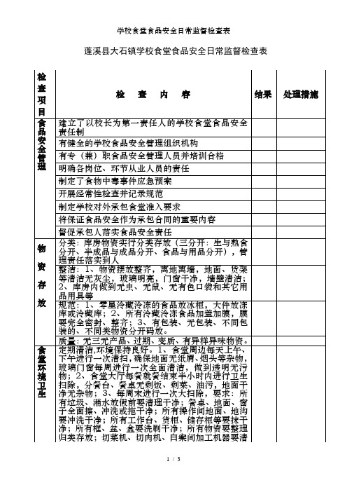 学校食堂食品安全日常监督检查表