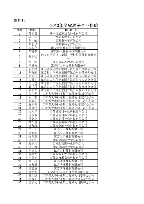 江苏省2013年种子四员考核结果