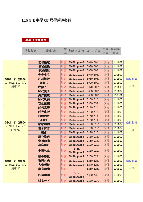 115.5°E中星6B号星频道参数