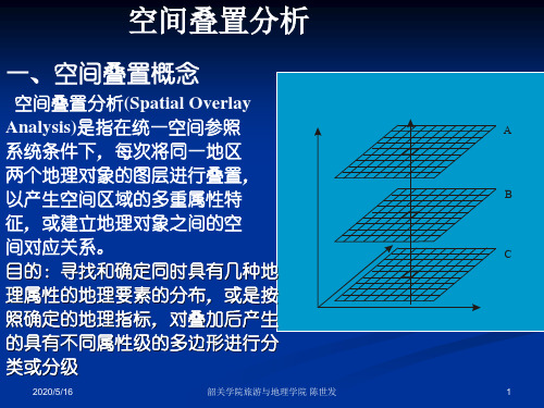 空间分析之叠加分析