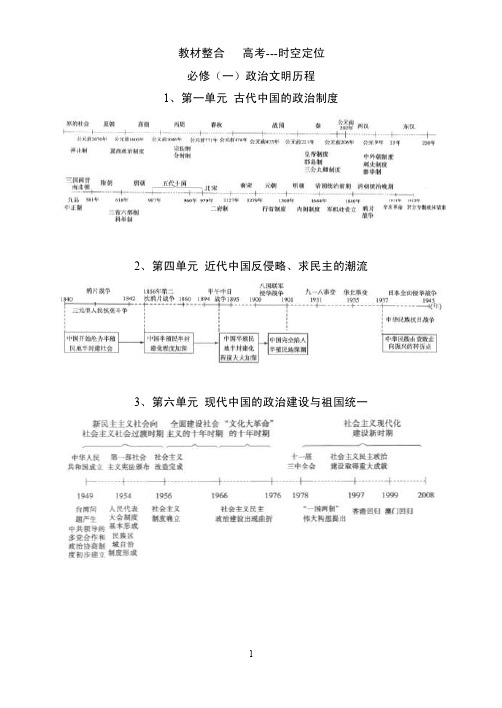 高考历史之时空定位