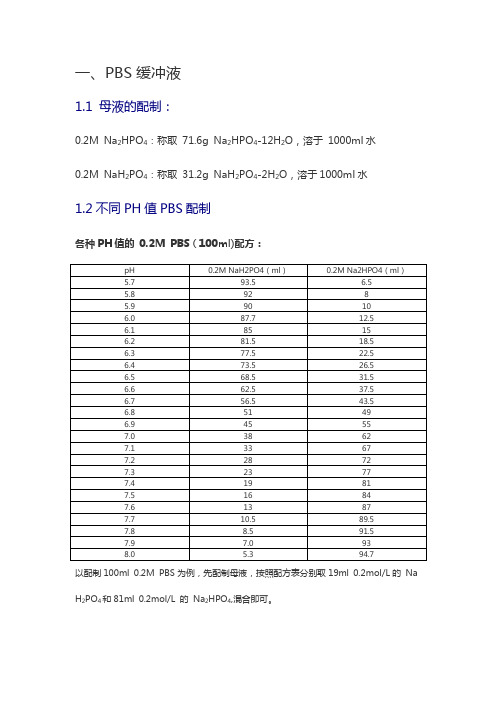 各种浓度各种PH的PBS和Tris-HCl缓冲液配制