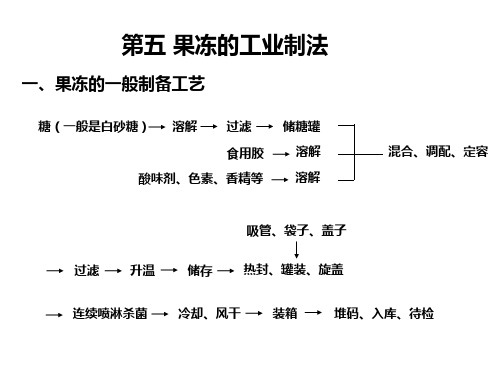 第五章,果冻的工业制法