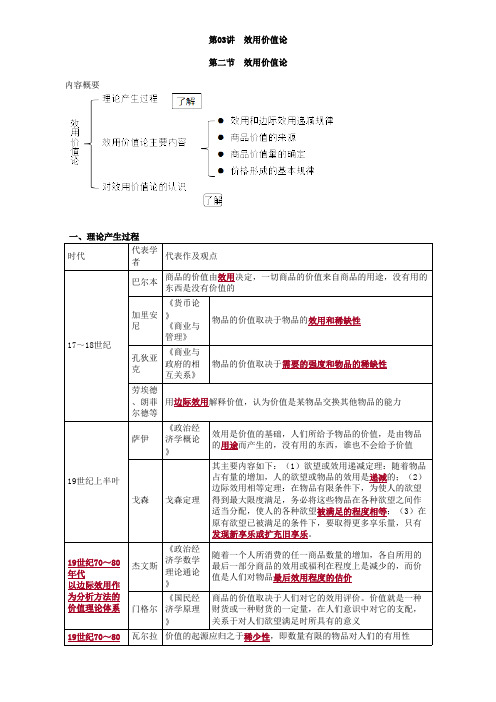 效用价值论