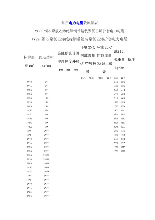 常用电力电缆载流量表