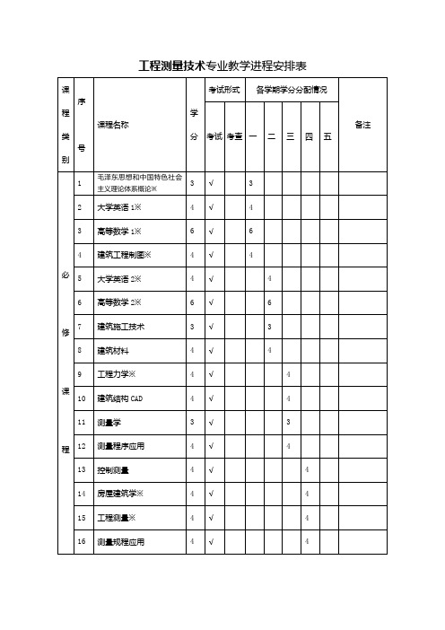 工程测量技术