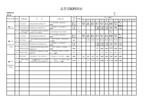 品管部KPI指标、定义和统计方法