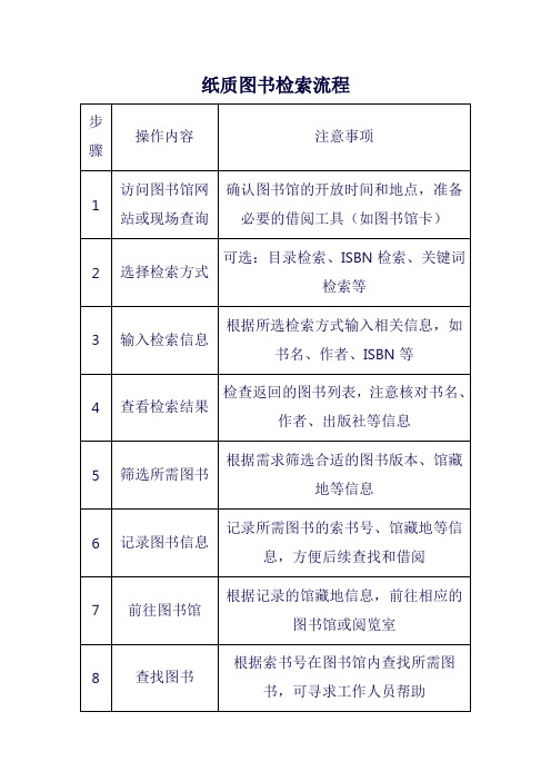 纸质图书检索流程