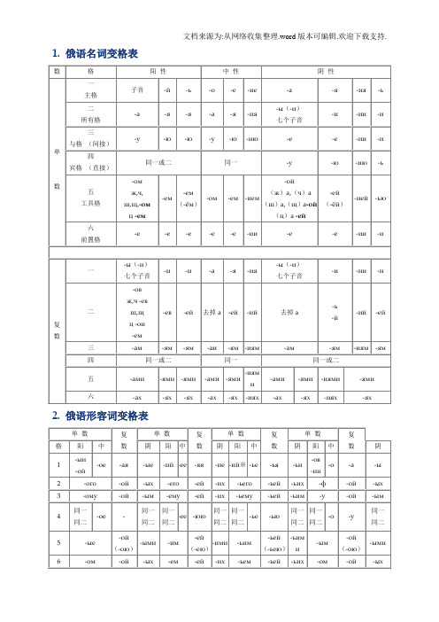 俄语基础语法