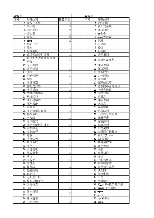 【微计算机信息】_命令_期刊发文热词逐年推荐_20140723