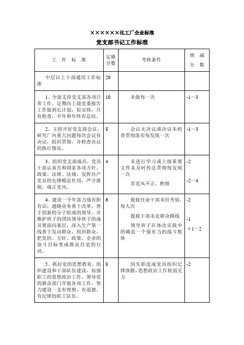 化工厂党支部书记工作标准