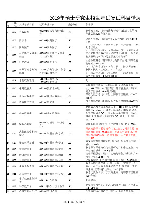 2019年硕士研究生招生考试复试和加试科目汇总表