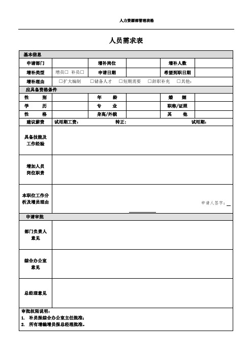 人力资源管理表格-12个