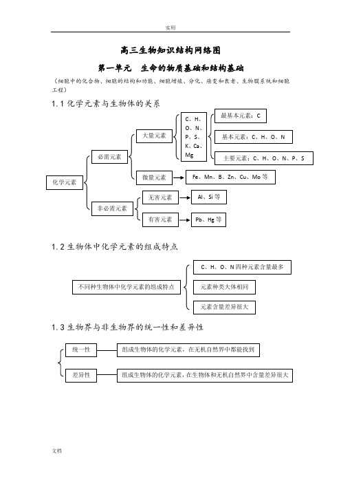 高三生物复习知识结构网络图教案设计