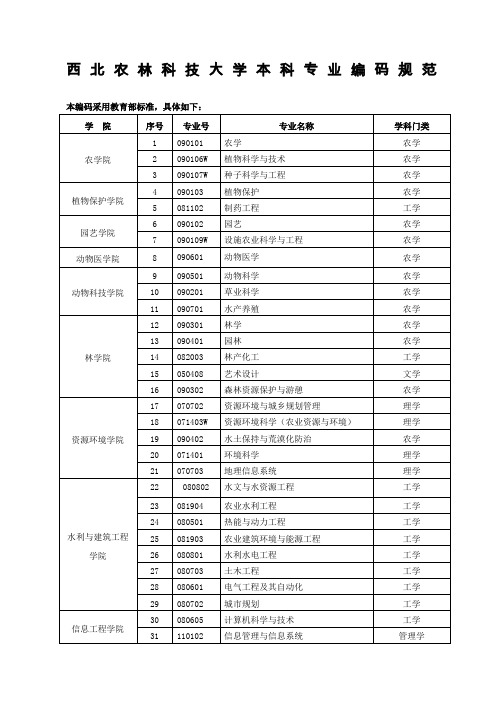 西北农林科技大学本科专业编码规范