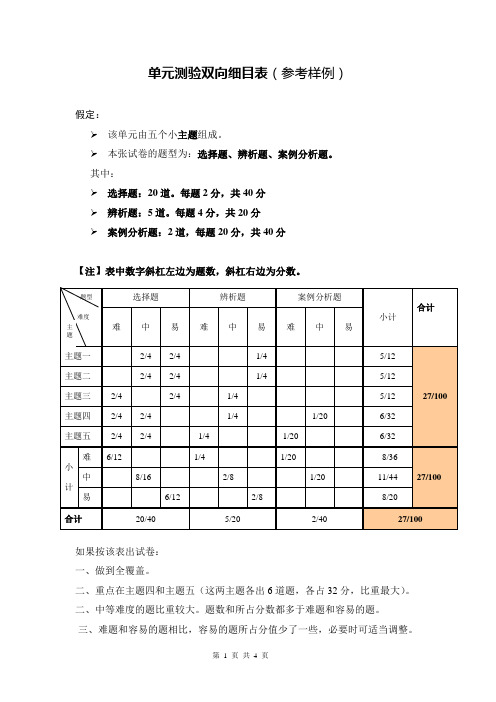 五年级语文第二单元双向细目表、试卷、试题说明