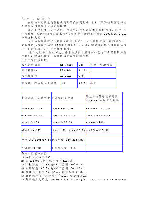 制浆备木工段简介