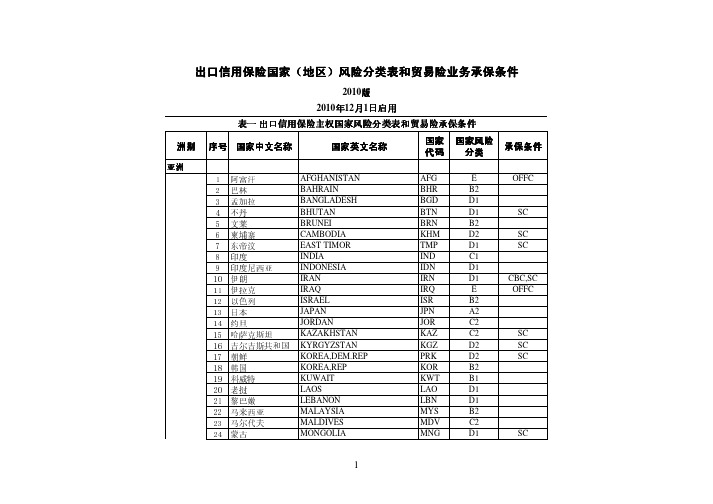 出口信用保险国家信用评级