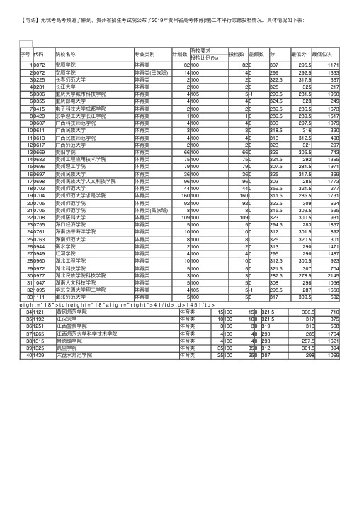 2019年贵州省高考体育（理）二本平行志愿投档情况