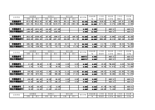 2015年9月产险业务统计汇总