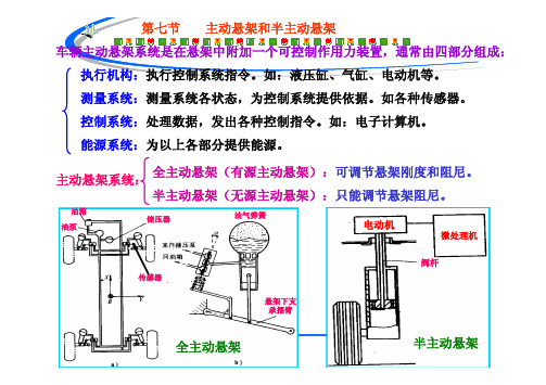 主动与半主动悬架