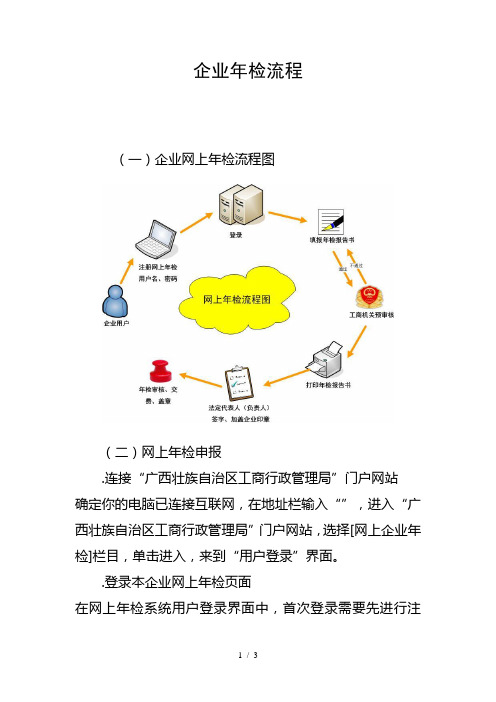 企业年检流程