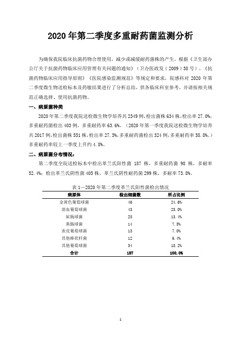 季度多重耐药菌监测分析