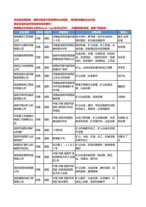 2020新版河南省洛阳冶金机械设备工商企业公司名录名单黄页大全64家