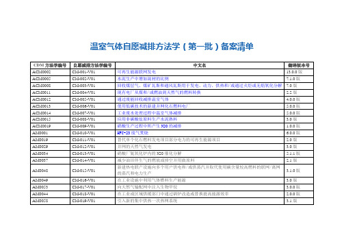 国家温室气体自愿减排方法学(第一批)备案清单