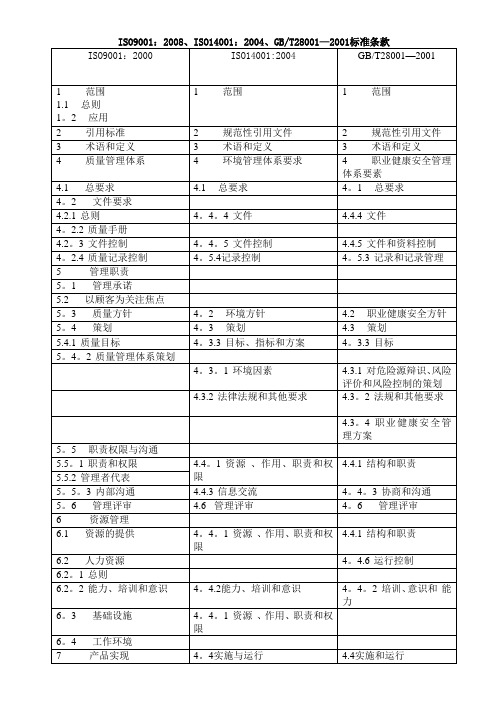 ISO9001、14000、18000标准对照表