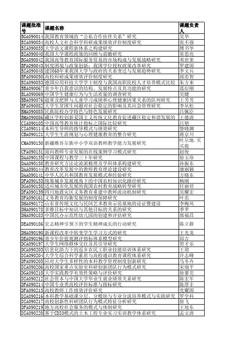 逾期未结项的全国教育科学规划课题撤项名单(1)xls