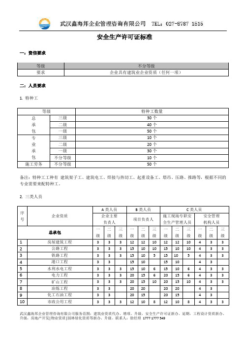 安全生产许可证标准