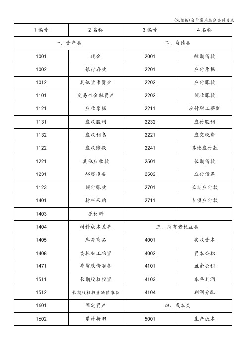 (完整版)会计常用总分类科目表