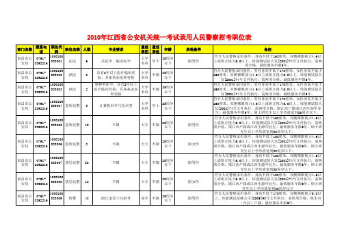 2010年江西省省公安机关统一考录人民警察职位表