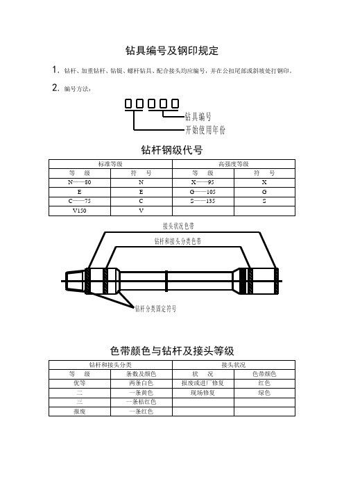 钻具编号及钢印规定